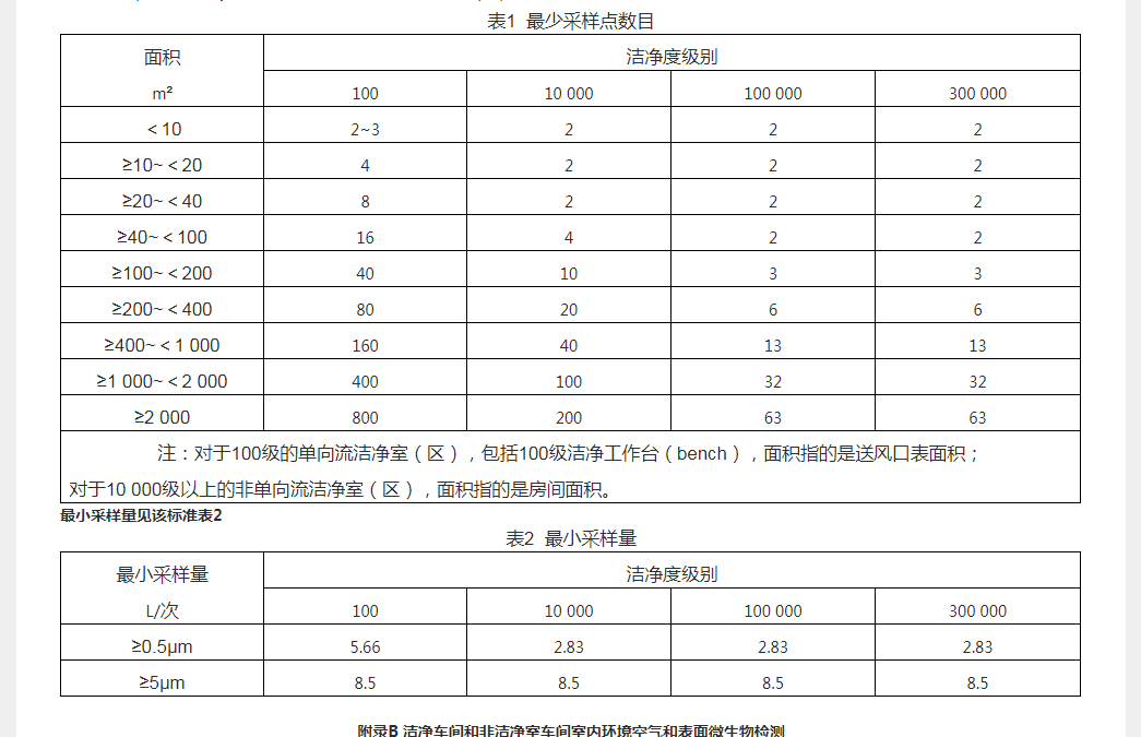 凈化車間標(biāo)準(zhǔn)